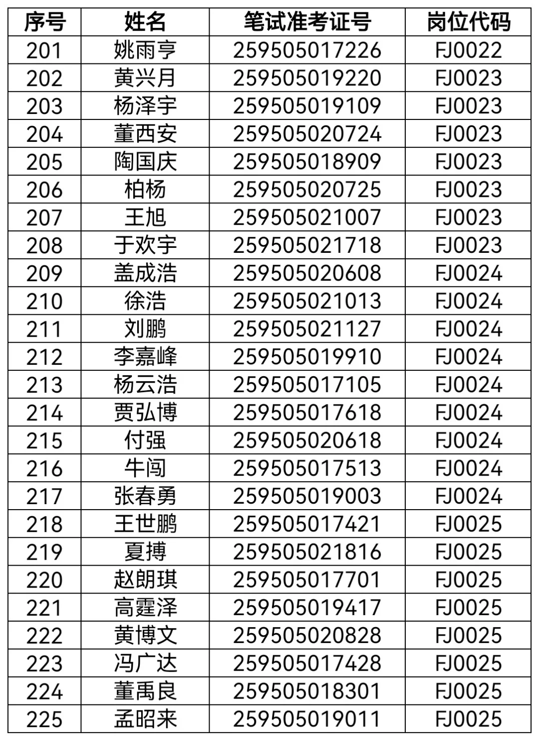 2025黑龙江省公安厅辅警招聘拟公示名单