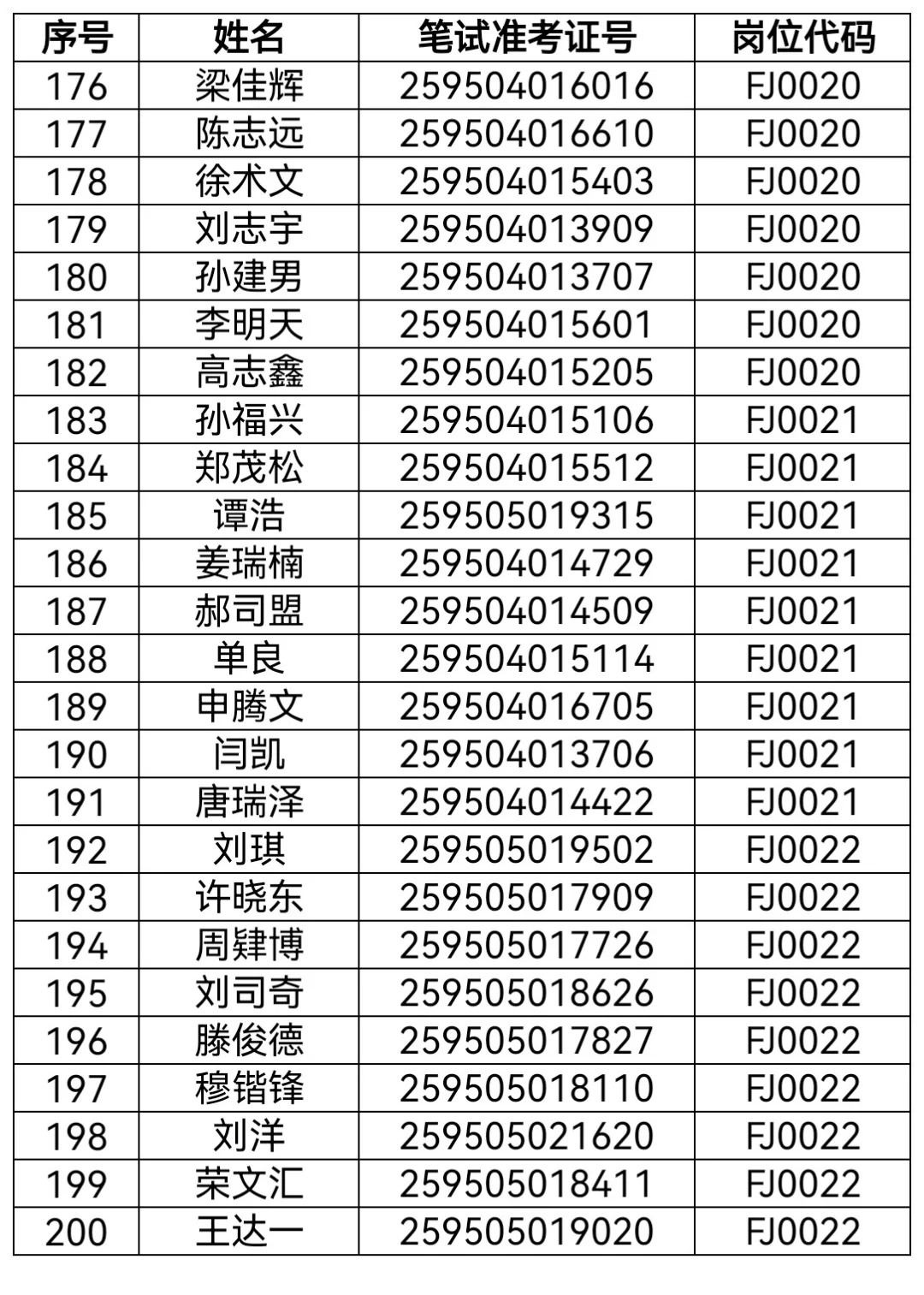 2025黑龙江省公安厅辅警招聘拟公示名单