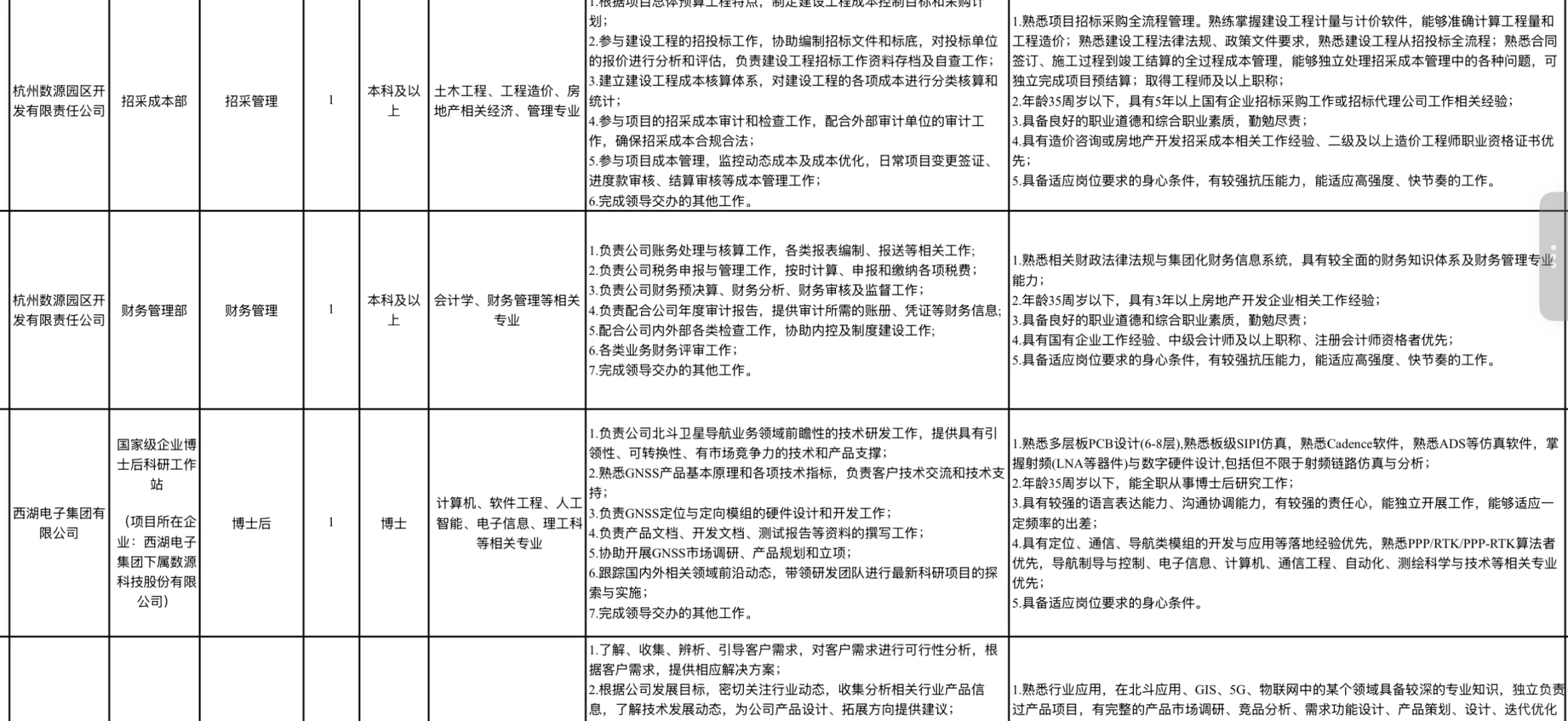 杭州国企：西湖电子集团社会招聘18人