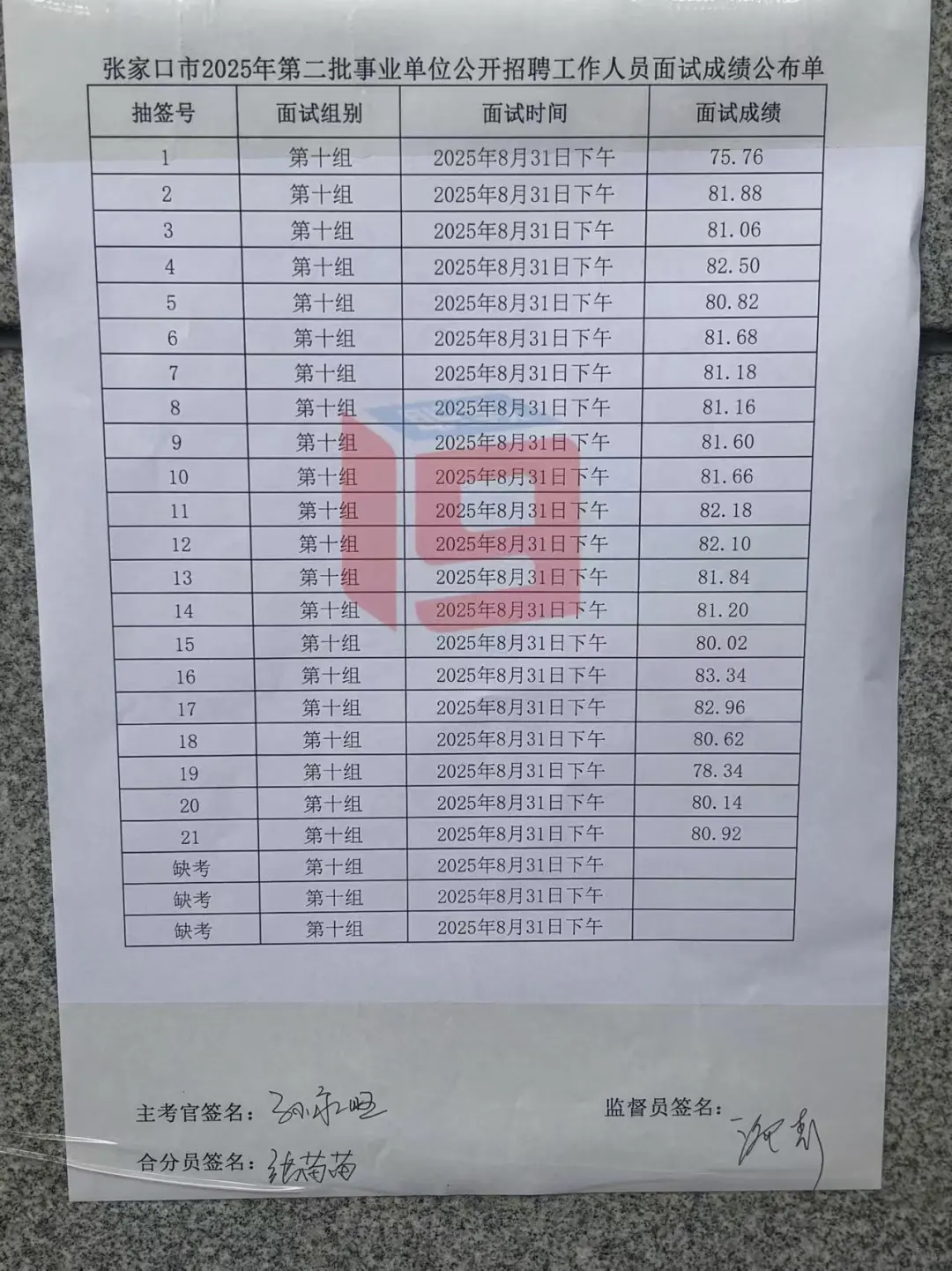 张家口市直二招31号下午组成绩！！！
