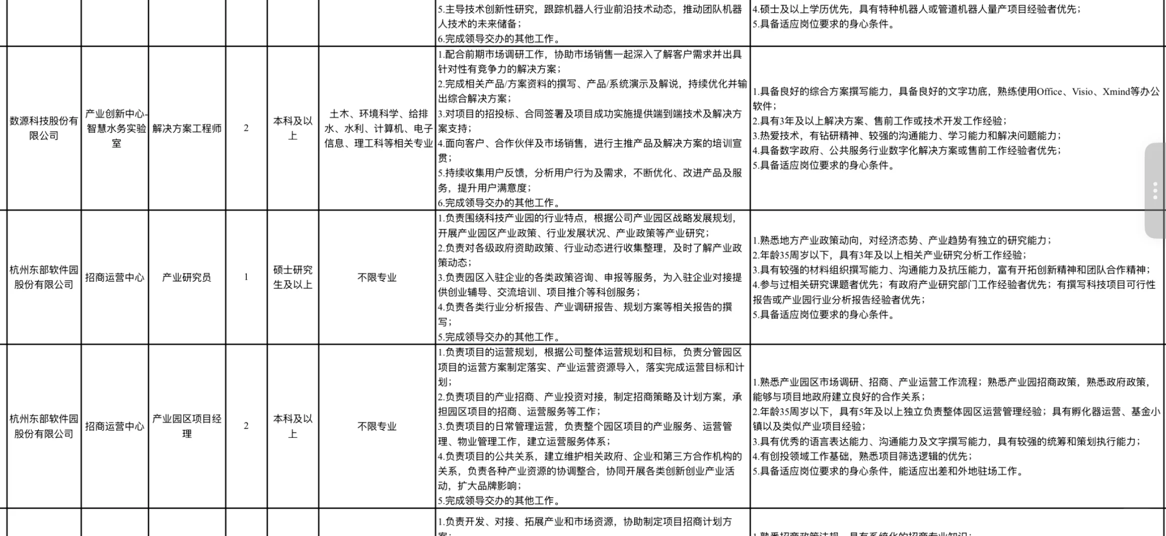 杭州国企：西湖电子集团社会招聘18人