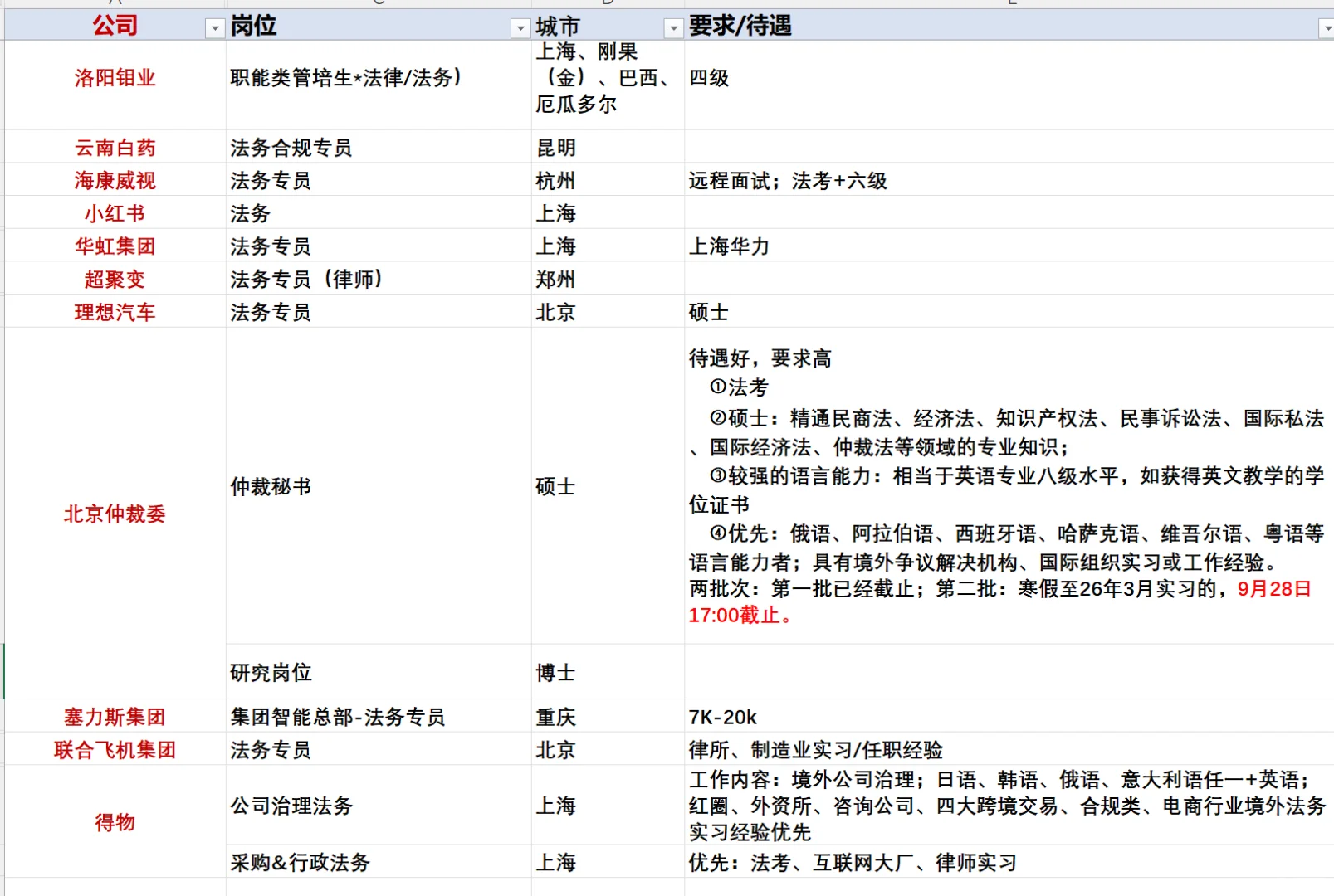 法学岗位1️⃣80个岗位投起来就发狠了