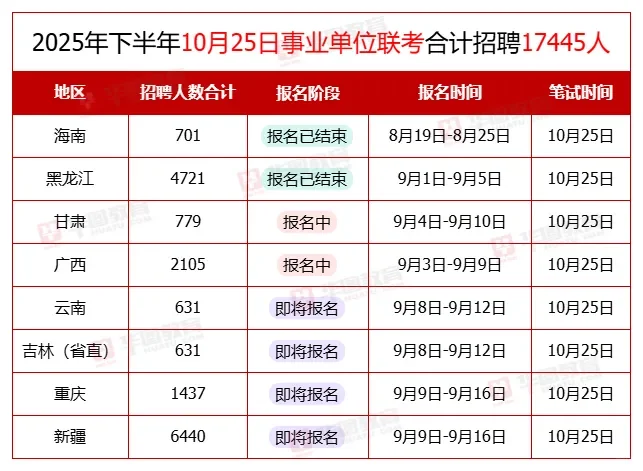 2025下半年联考！