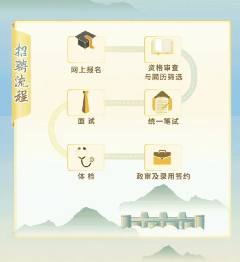 中国农业发展银行26校招公告发布！