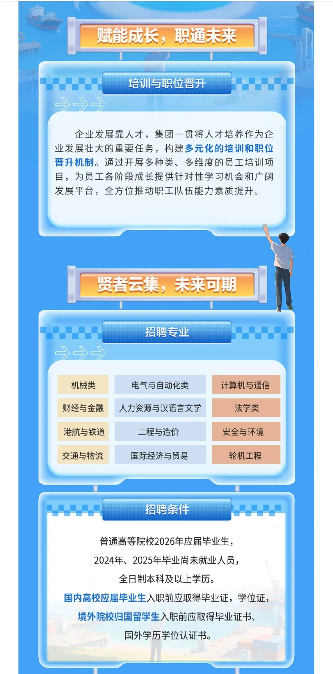 24-26届河北港口集团校招上岸指南！