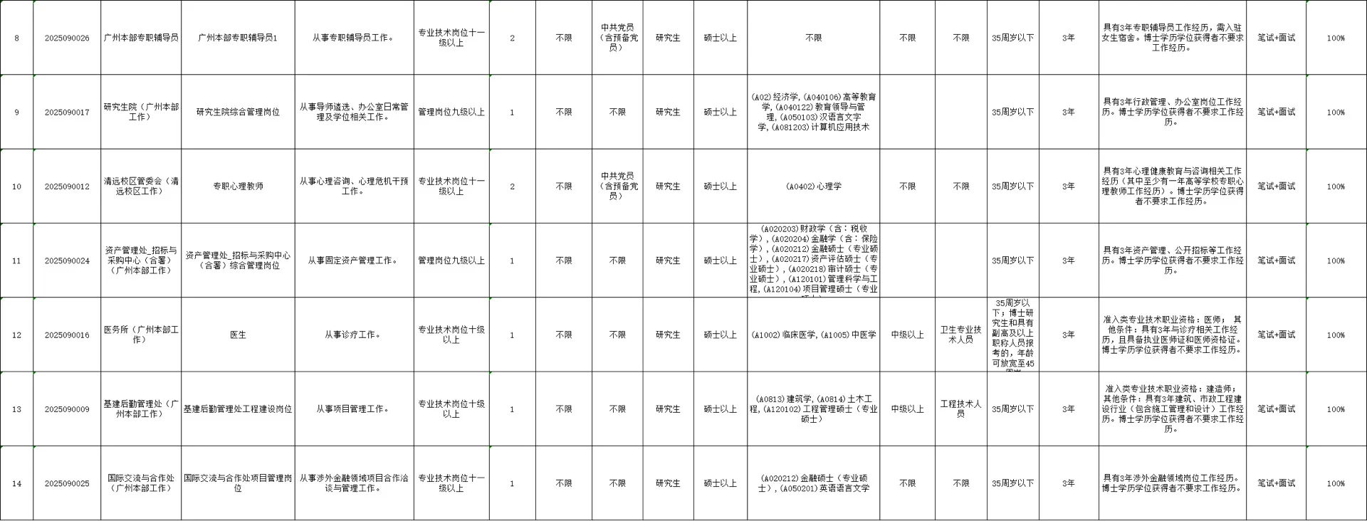 💰广东金融学院招聘！38个编制岗位！