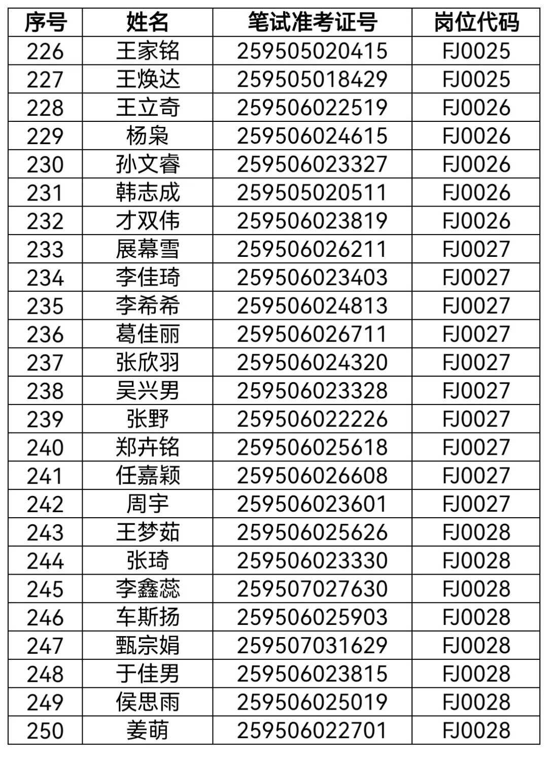 2025黑龙江省公安厅辅警招聘拟公示名单
