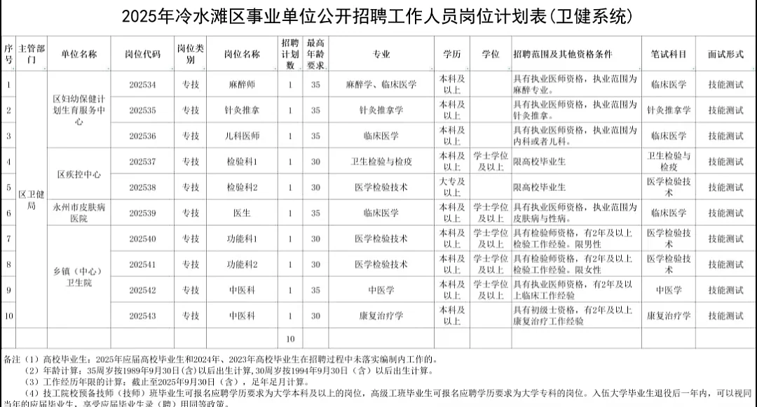 我趣！扎堆出？永州事业单位再招聘43人