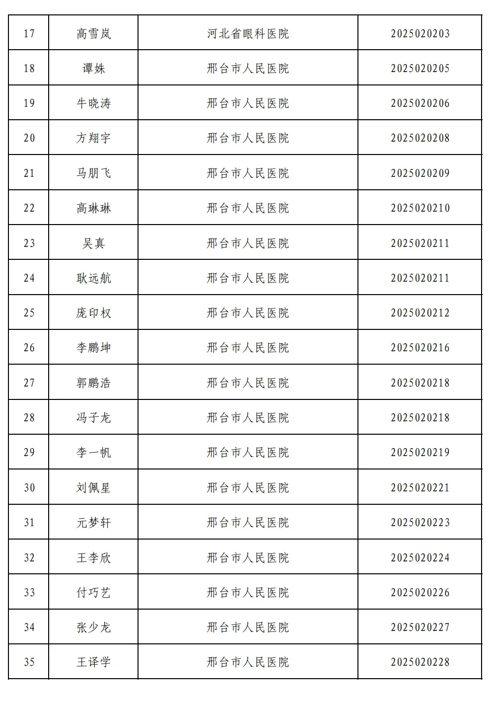邢台市25年人才引进第二批拟录用人员公示