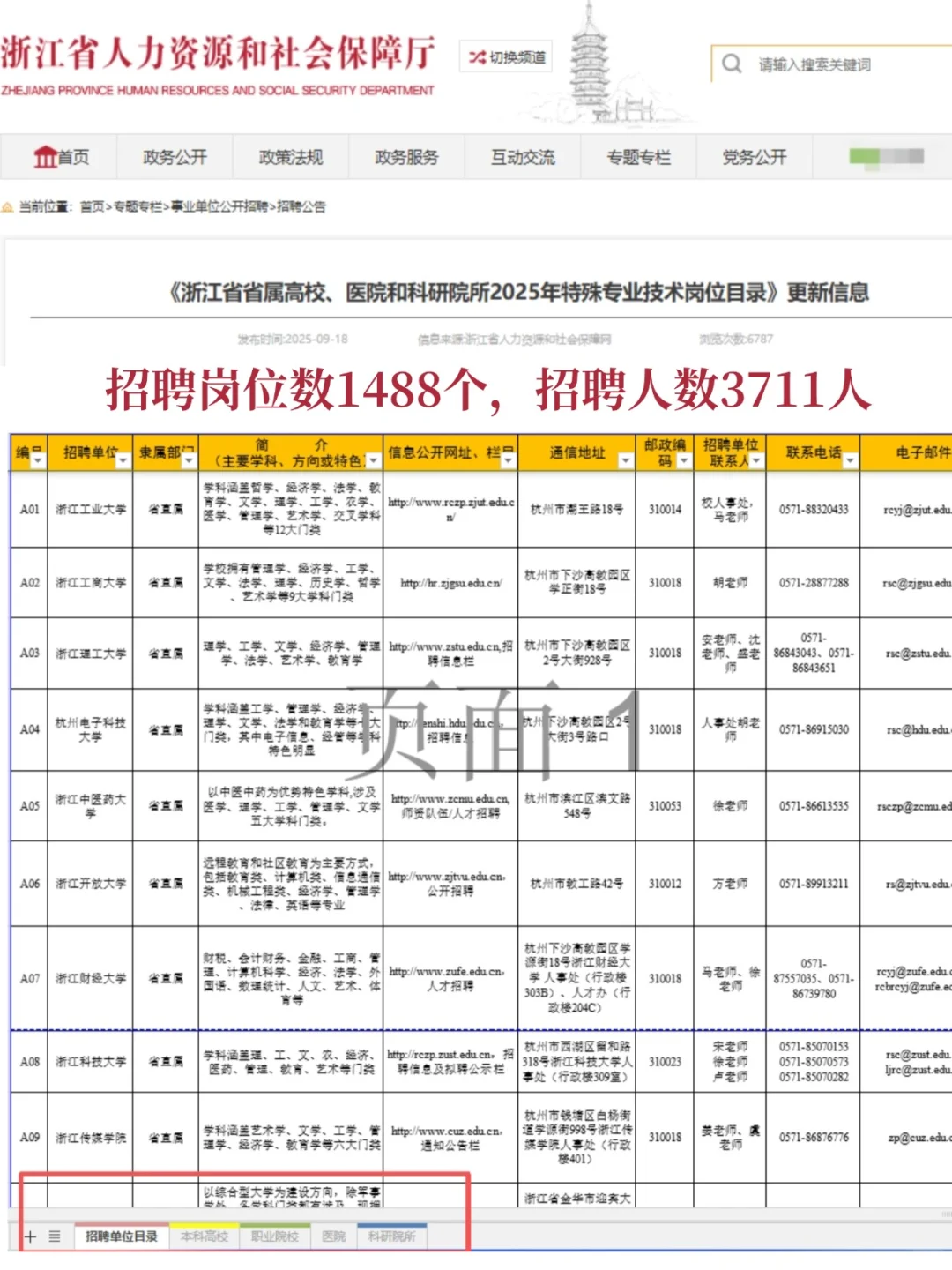 事业编制！浙江省属事业单位招3711人