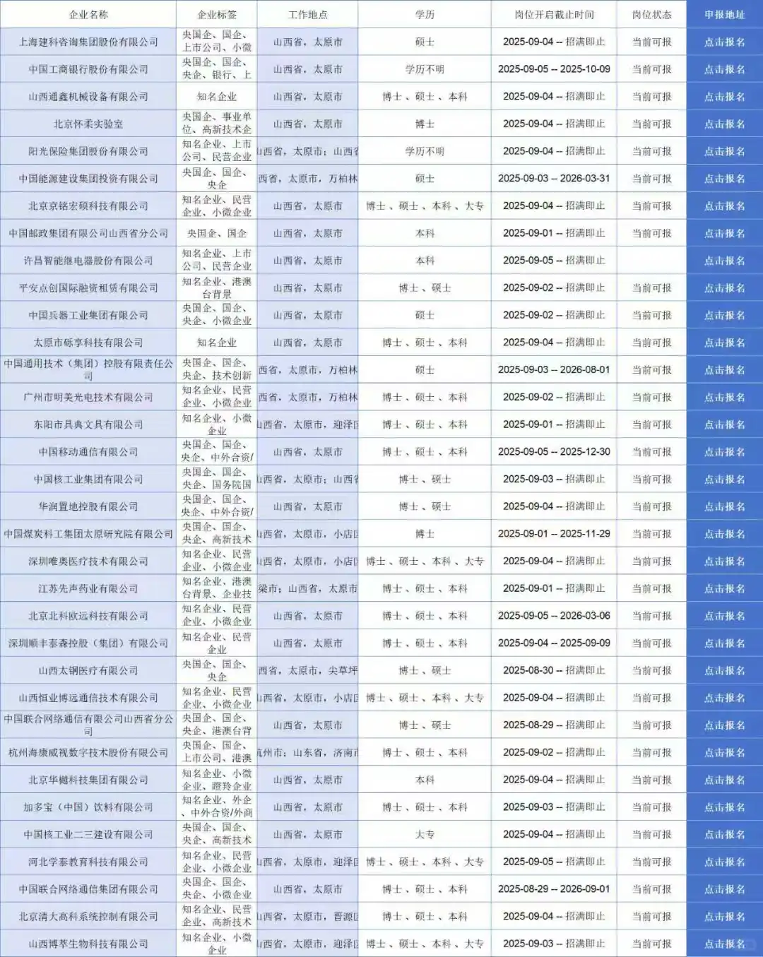 超棒的央企！山西太原！