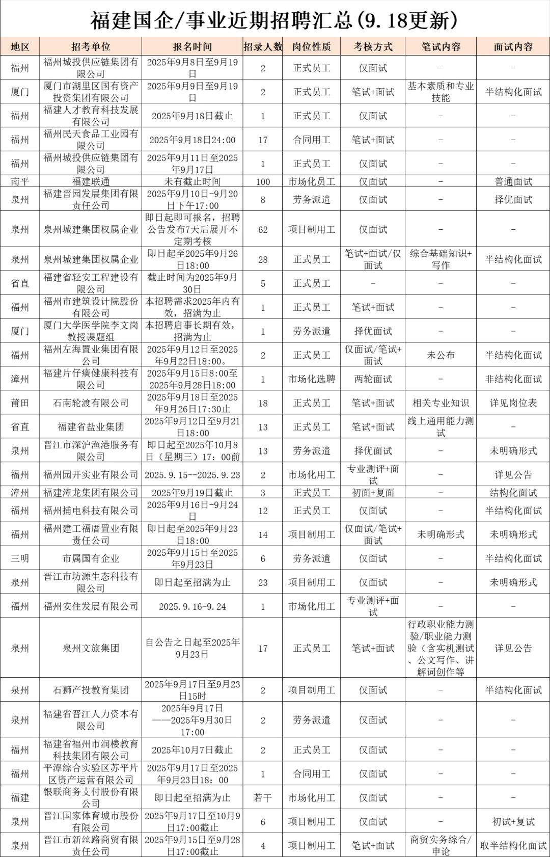 9.18国企/事业这么缺人吗？大量捞人！