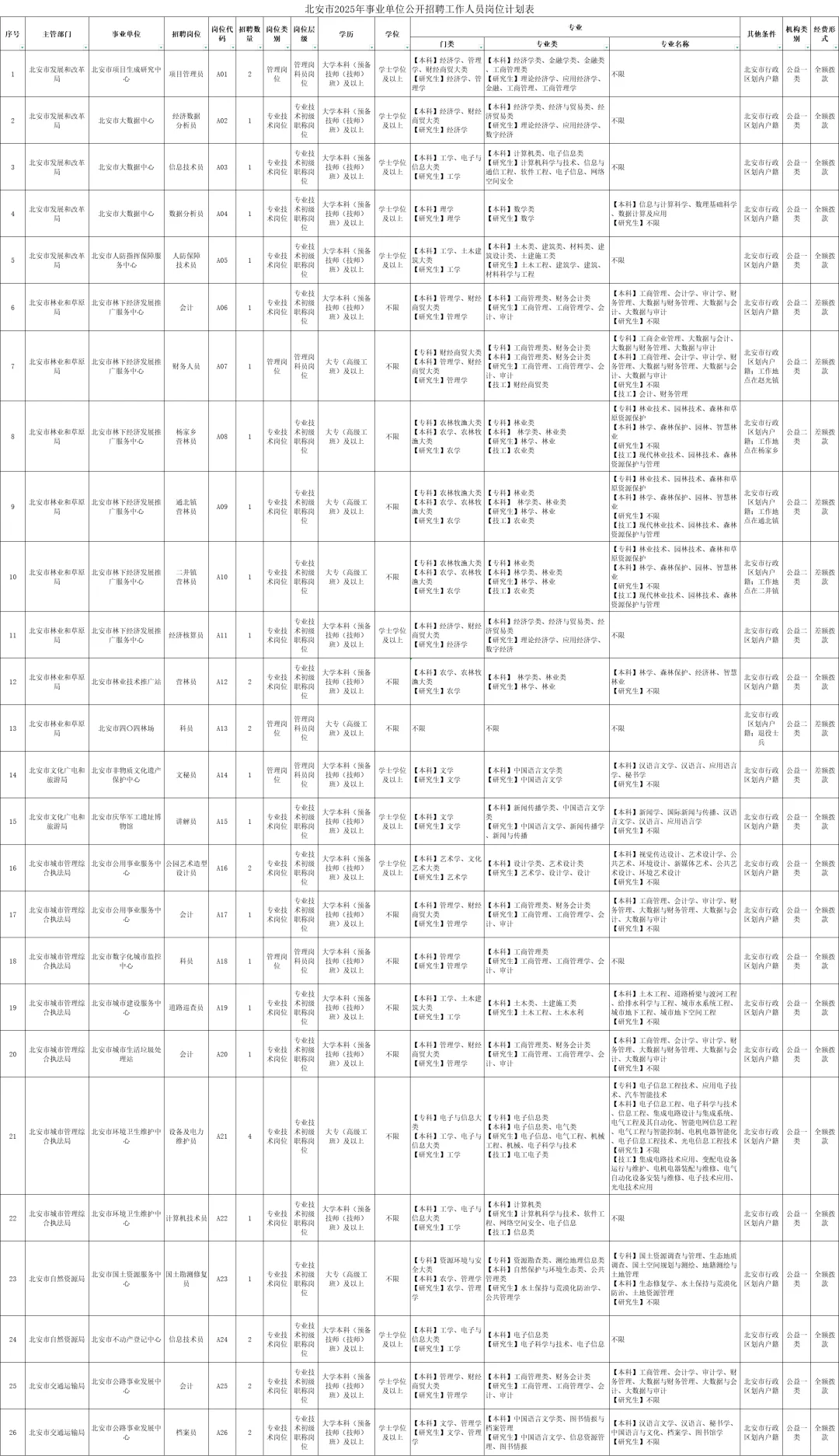北安市2025年事业单位公开招聘工作人员公