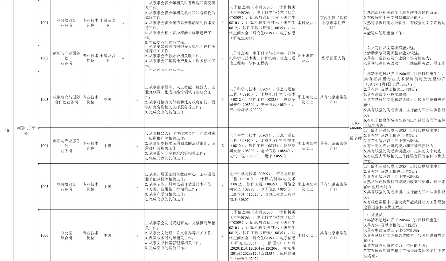 工信部所属事业单位招聘2025