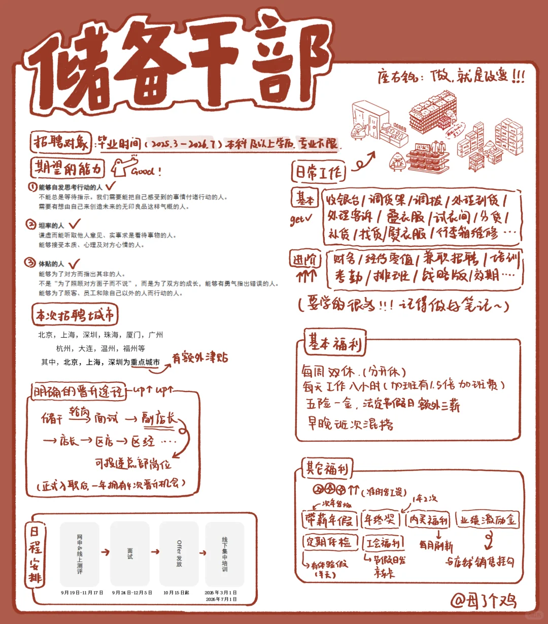 来和小鸡做同事！（附薪资参考版）
