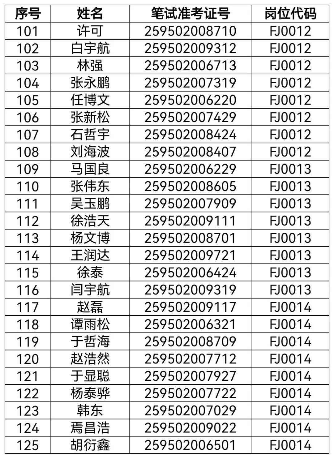 2025黑龙江省公安厅辅警招聘拟公示名单