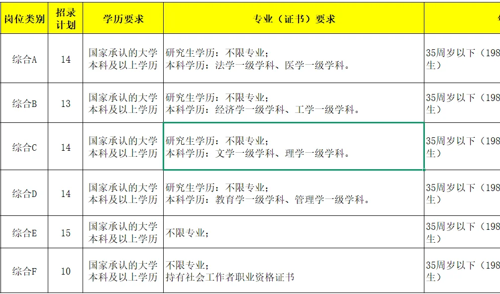 最新消息！菏泽出了！有岗位80人