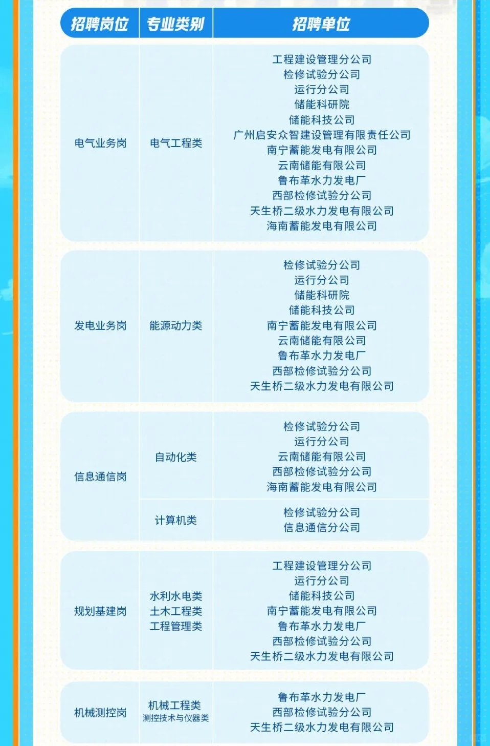 六险二金｜南方电网2026校园招聘（提前批）