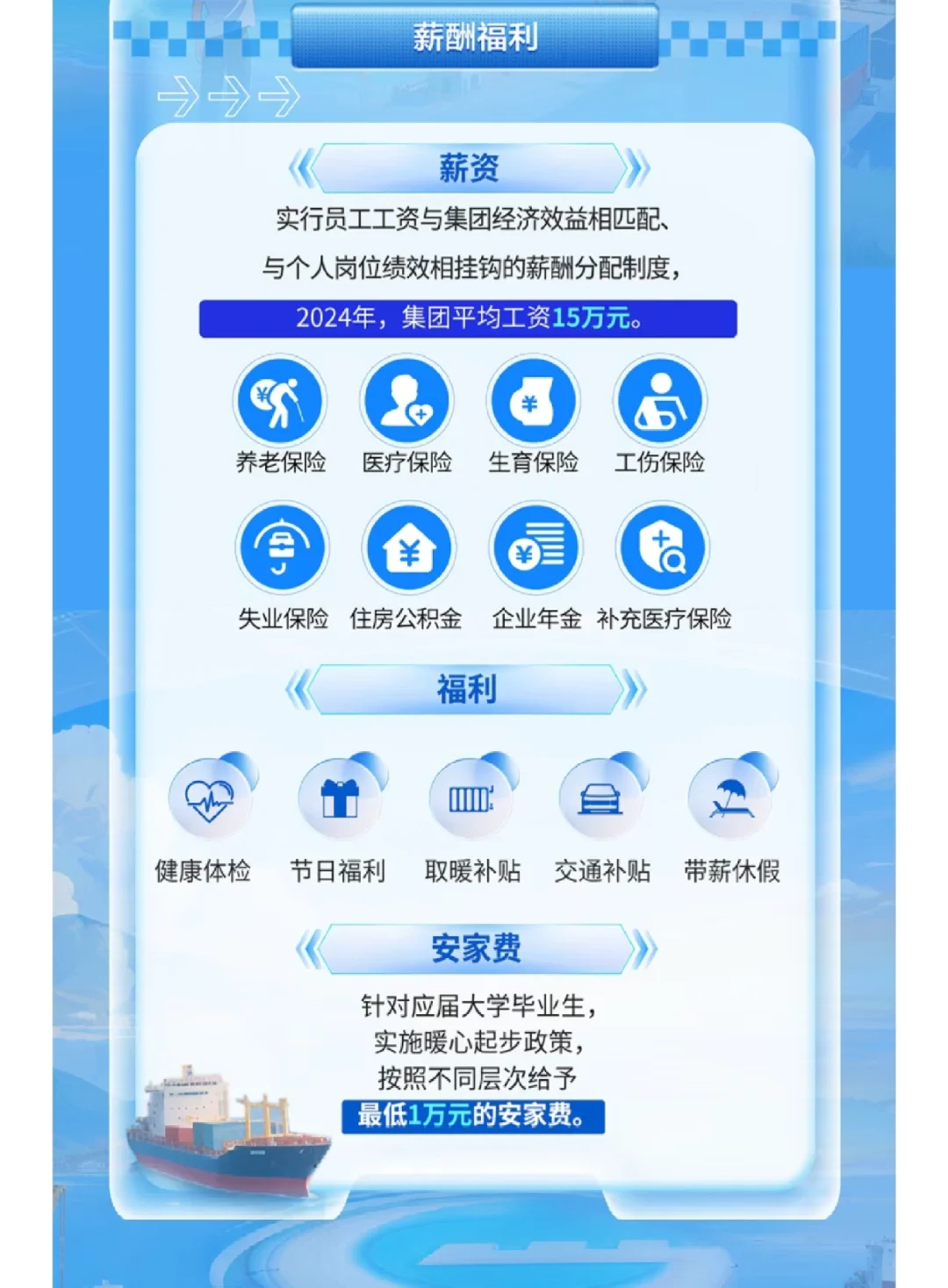 24-26届河北港口集团校招上岸指南！