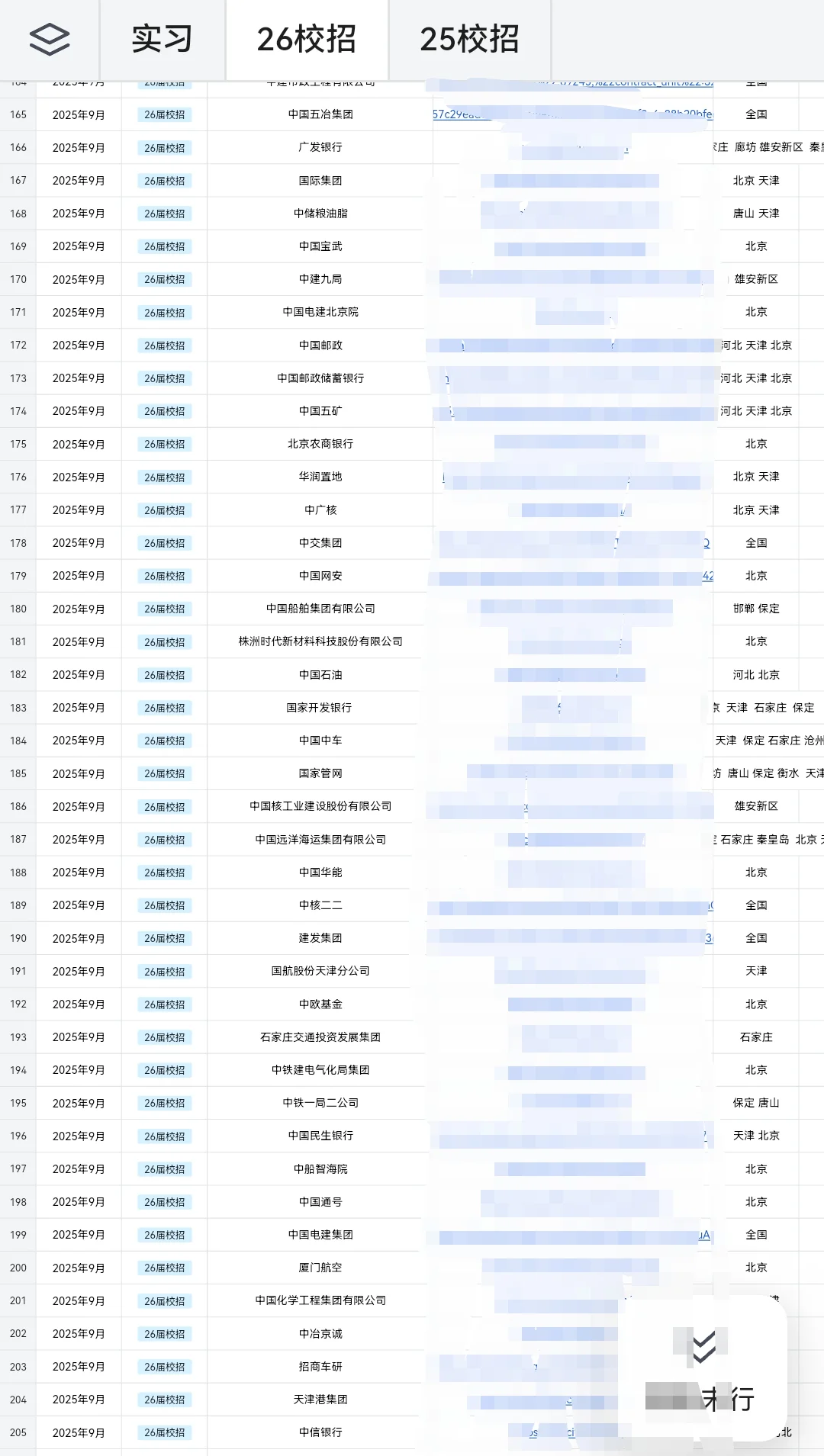 重庆校招还有很多捡漏机会，抓紧啦😋！