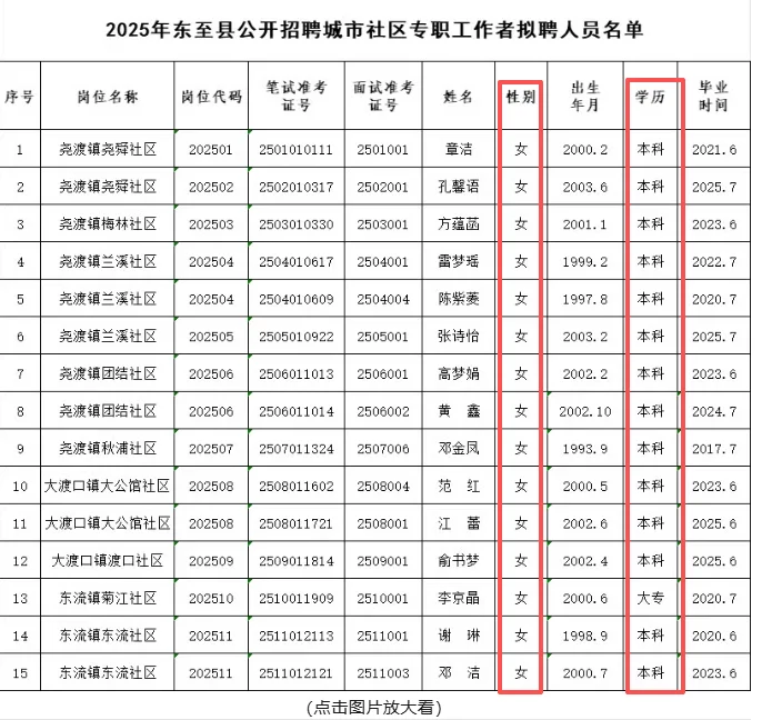 县城社区的未来