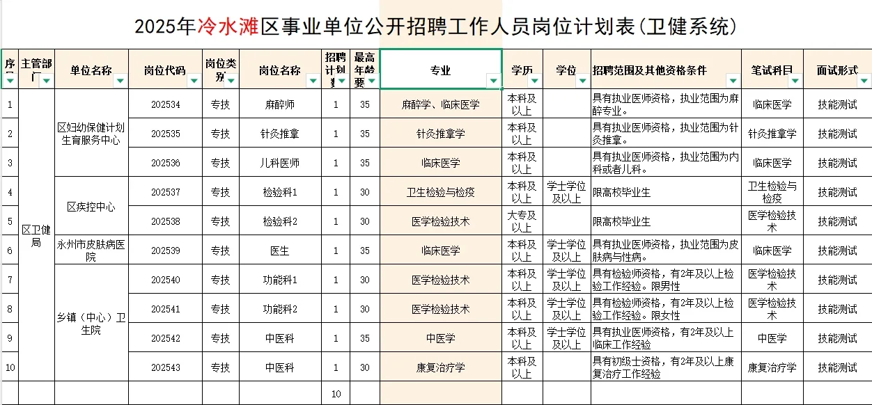 大专起报❗永州冷水滩区事业单位招聘43人❗