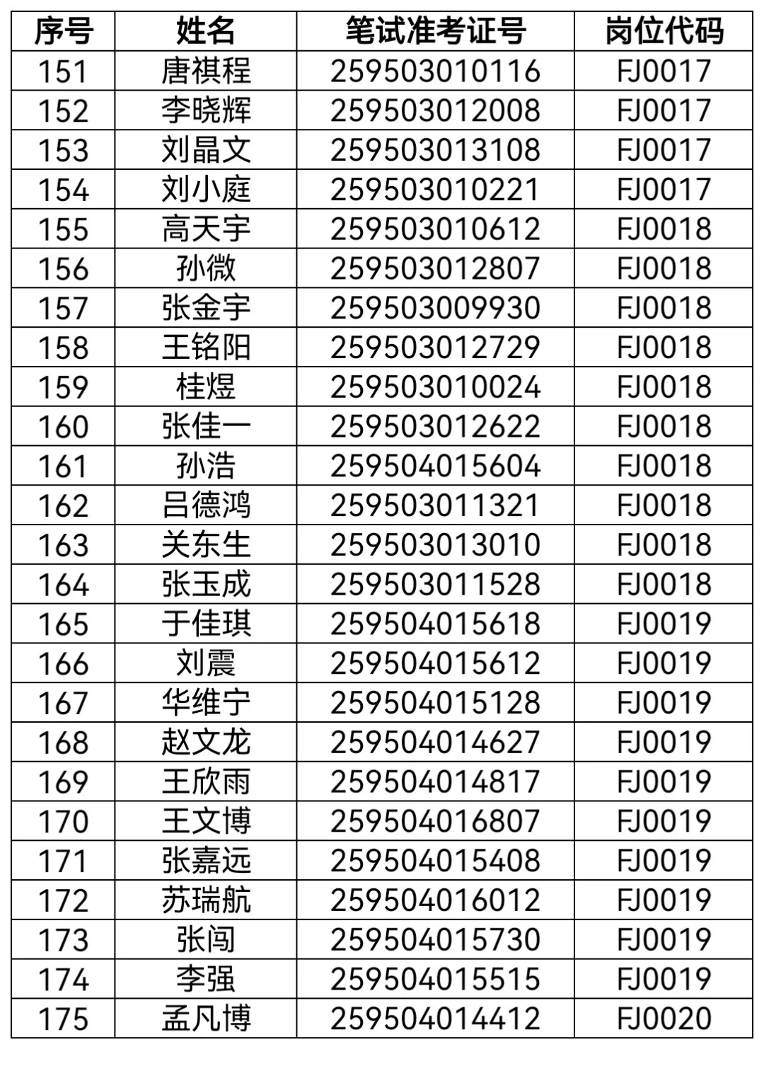 2025黑龙江省公安厅辅警招聘拟公示名单