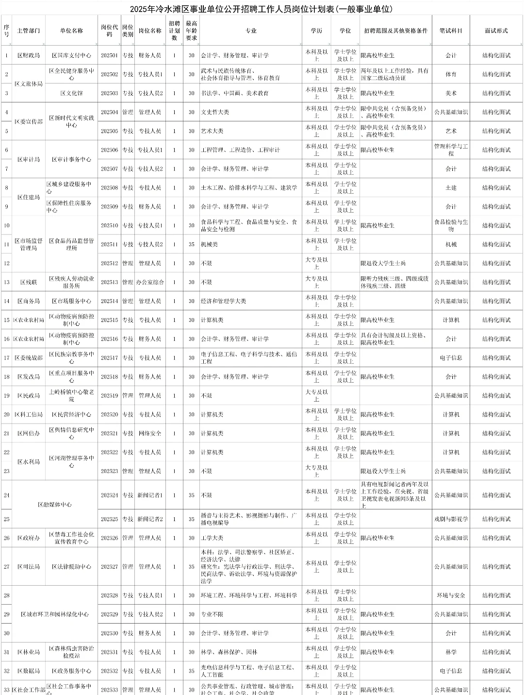 我趣！扎堆出？永州事业单位再招聘43人