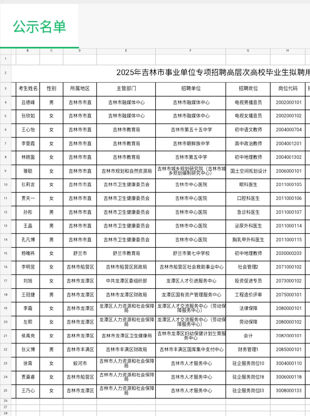 吉林事业单位公示名单