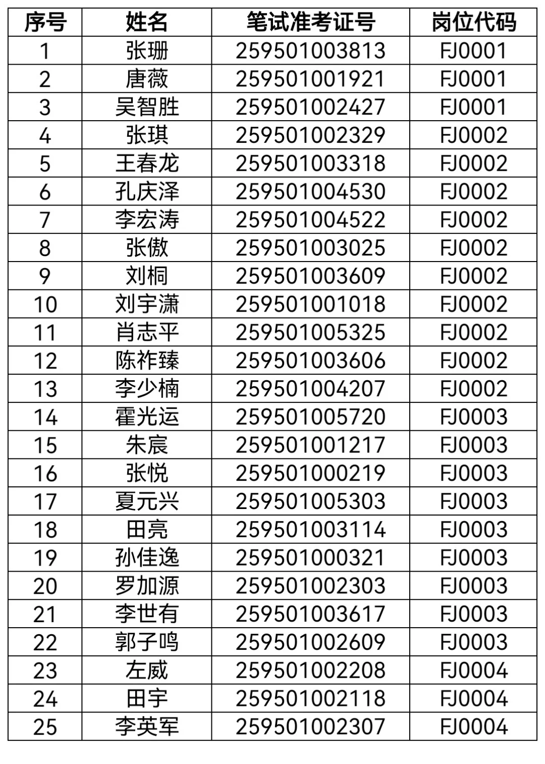 2025黑龙江省公安厅辅警招聘拟公示名单