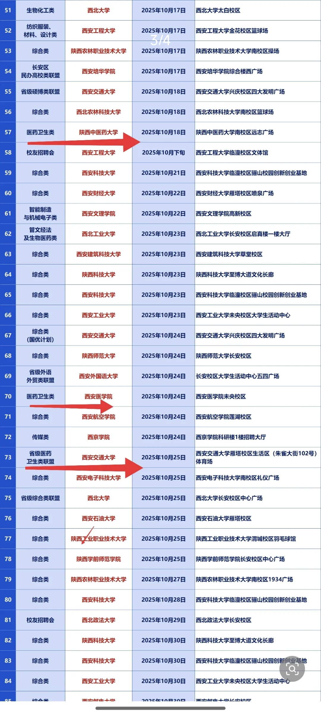 2025年秋季陕西省医疗类招聘会提前规划