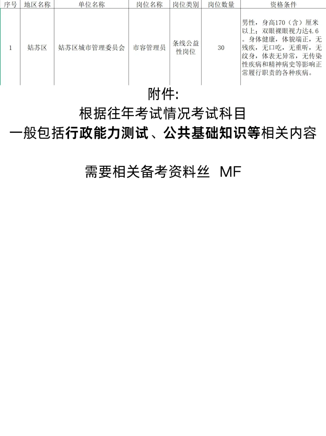 苏州姑苏区招聘基层公共服务岗位人员30人