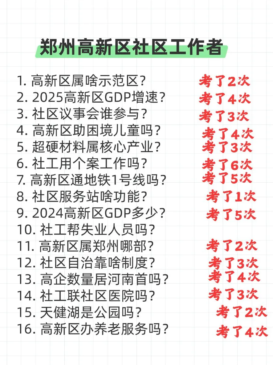 郑州高新区社区工作者进度为0的，直接背