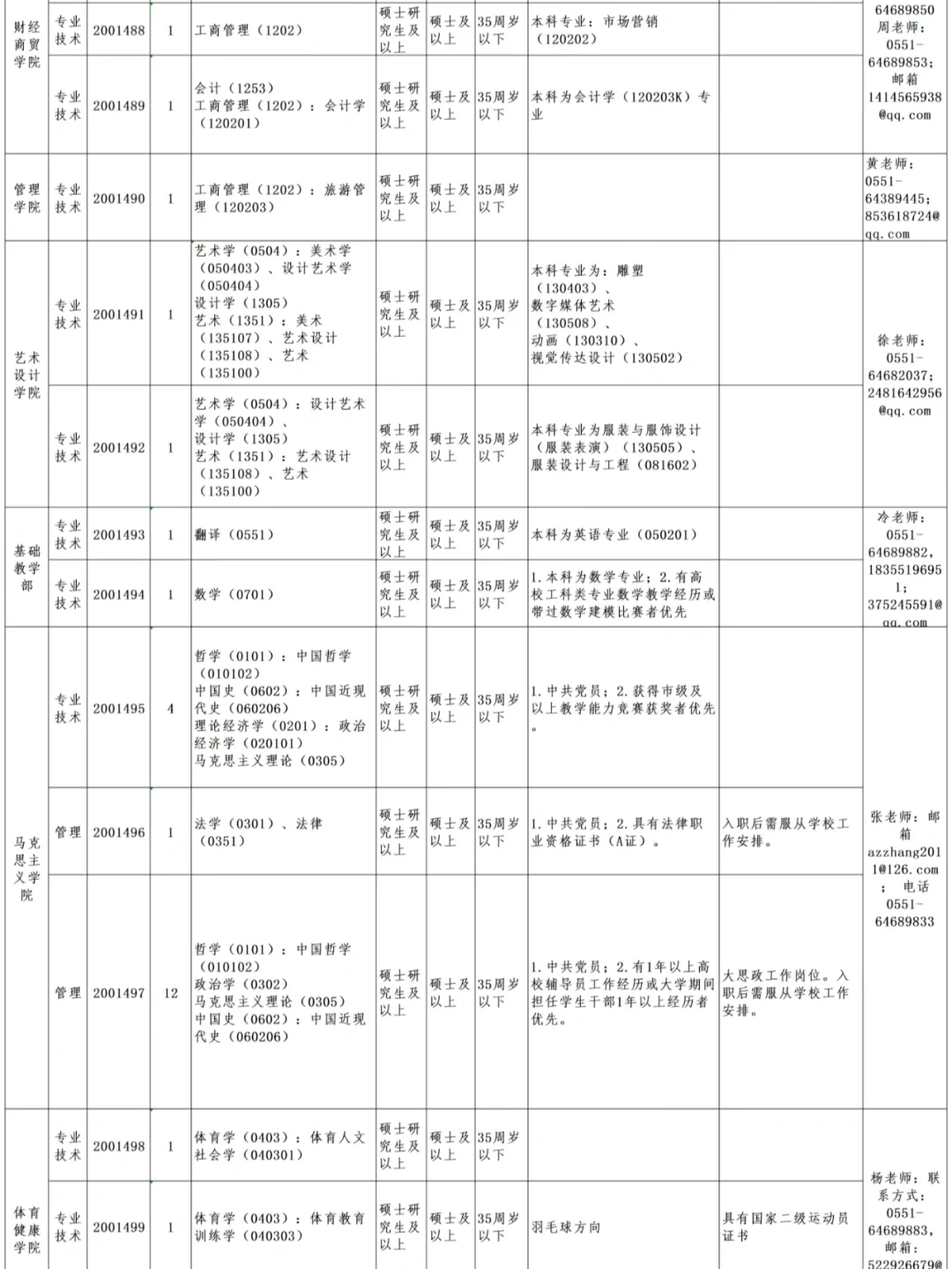 安徽职业技术学院人才招聘25人