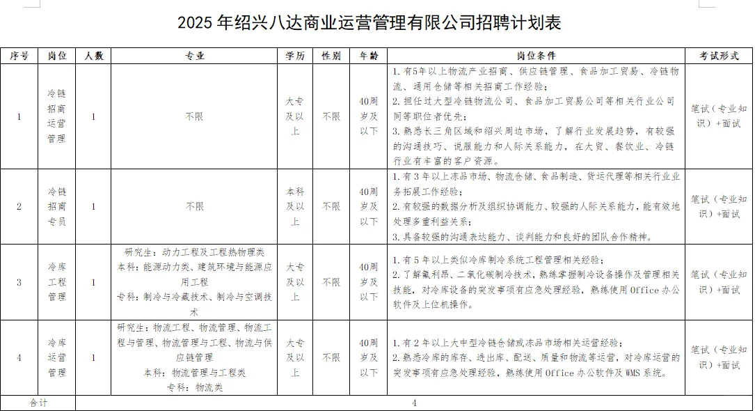 绍兴八达招聘-普通人没有机会需要专业人才