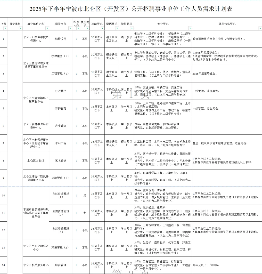 开始报名 研究生户籍不限 宁波事业单位招聘