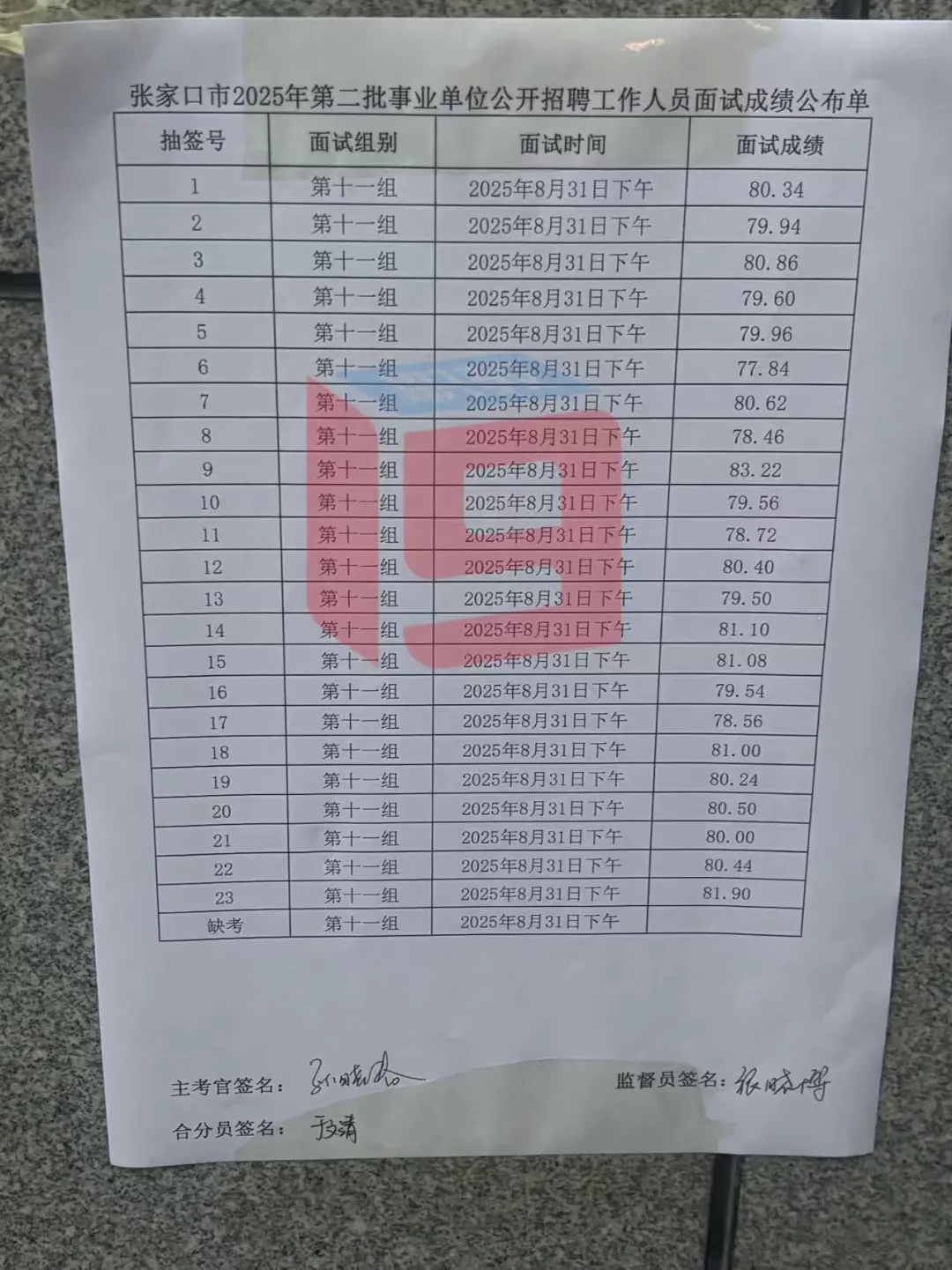 张家口市直二招31号下午组成绩！！！