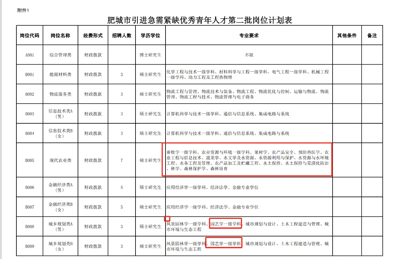 农硕就业-山东泰安肥城市人才引进-有编制