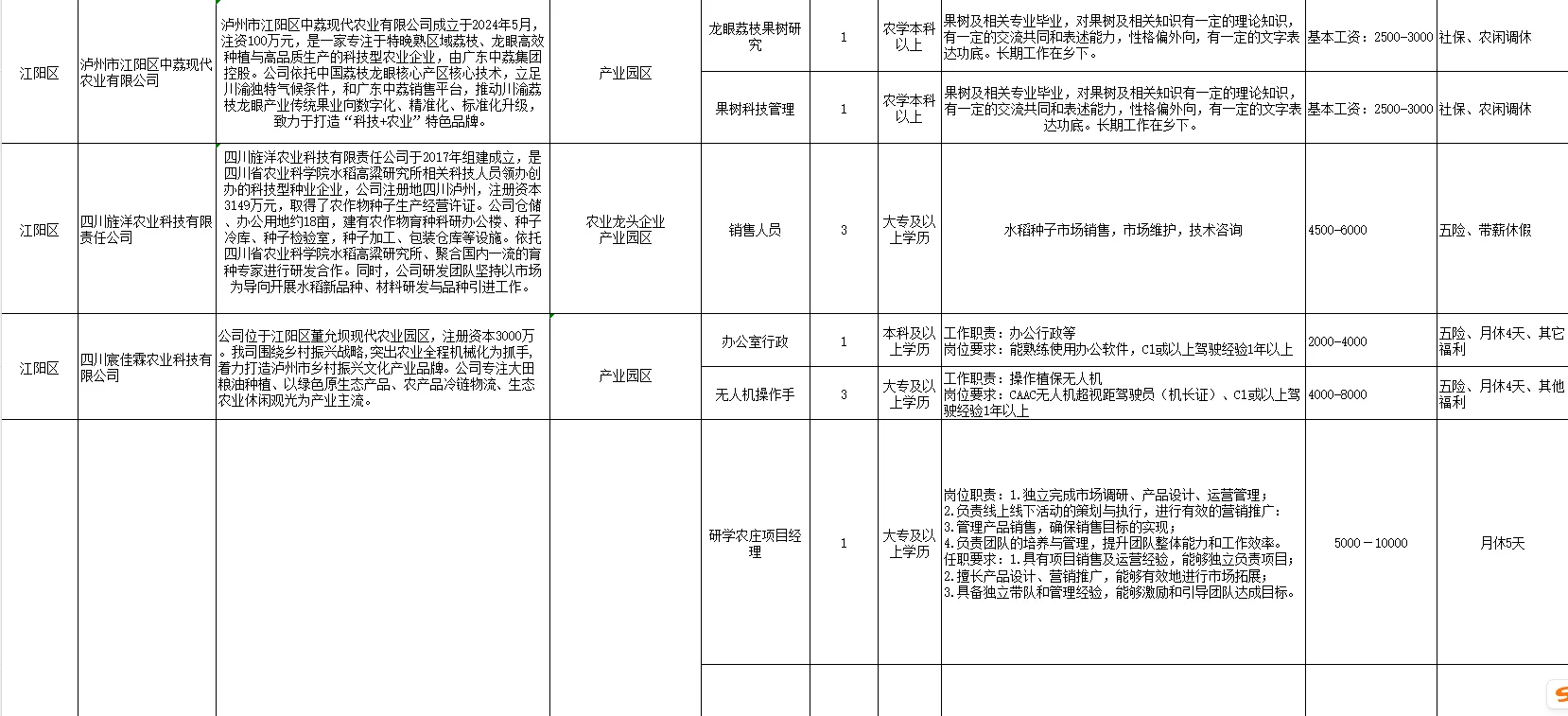 专科起报！农业技术助理岗招聘409人！