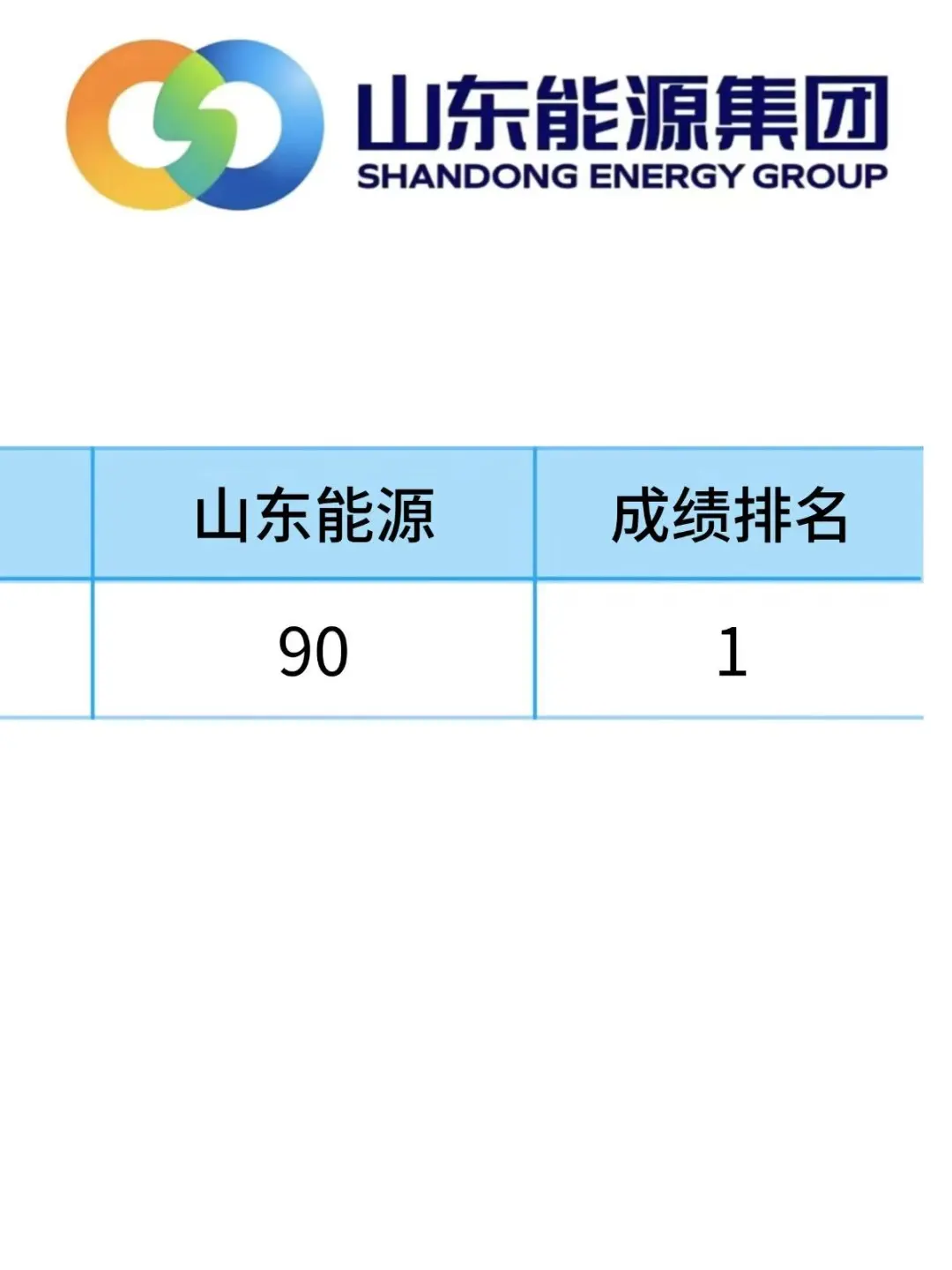25山东能源笔试，无非就这600题，直接背