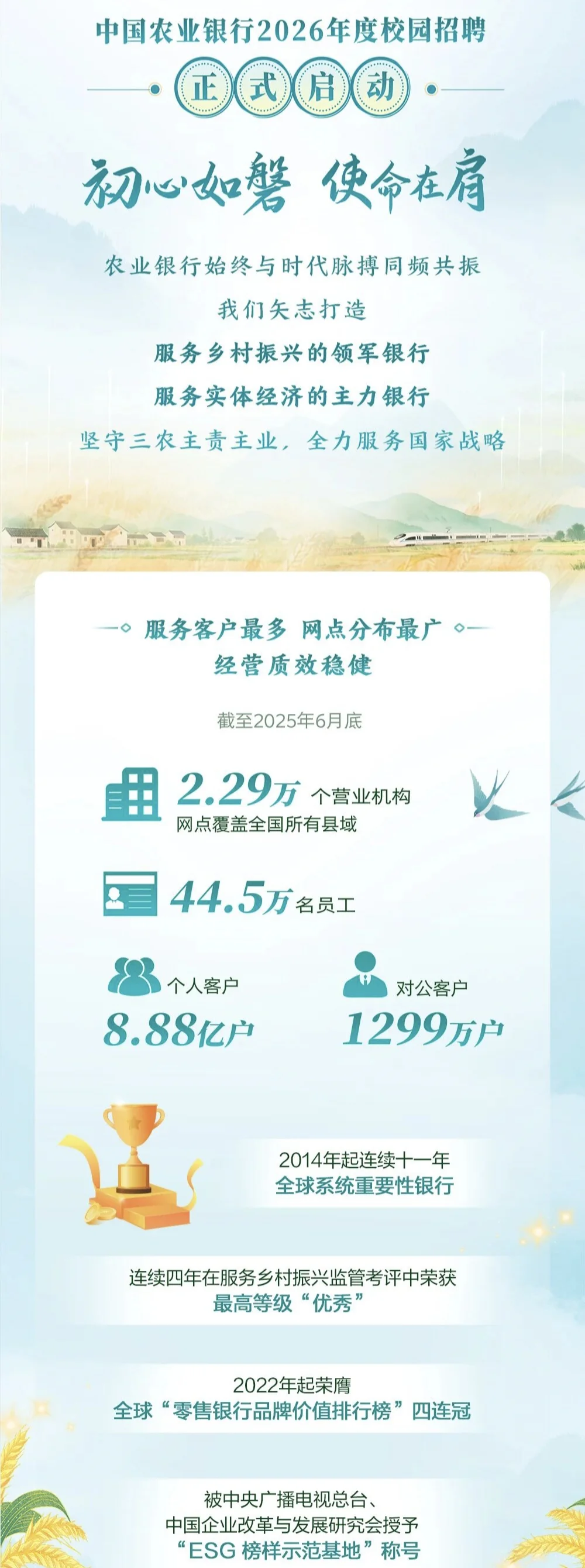 中国农业银行2026年校园招聘【25届26届可投