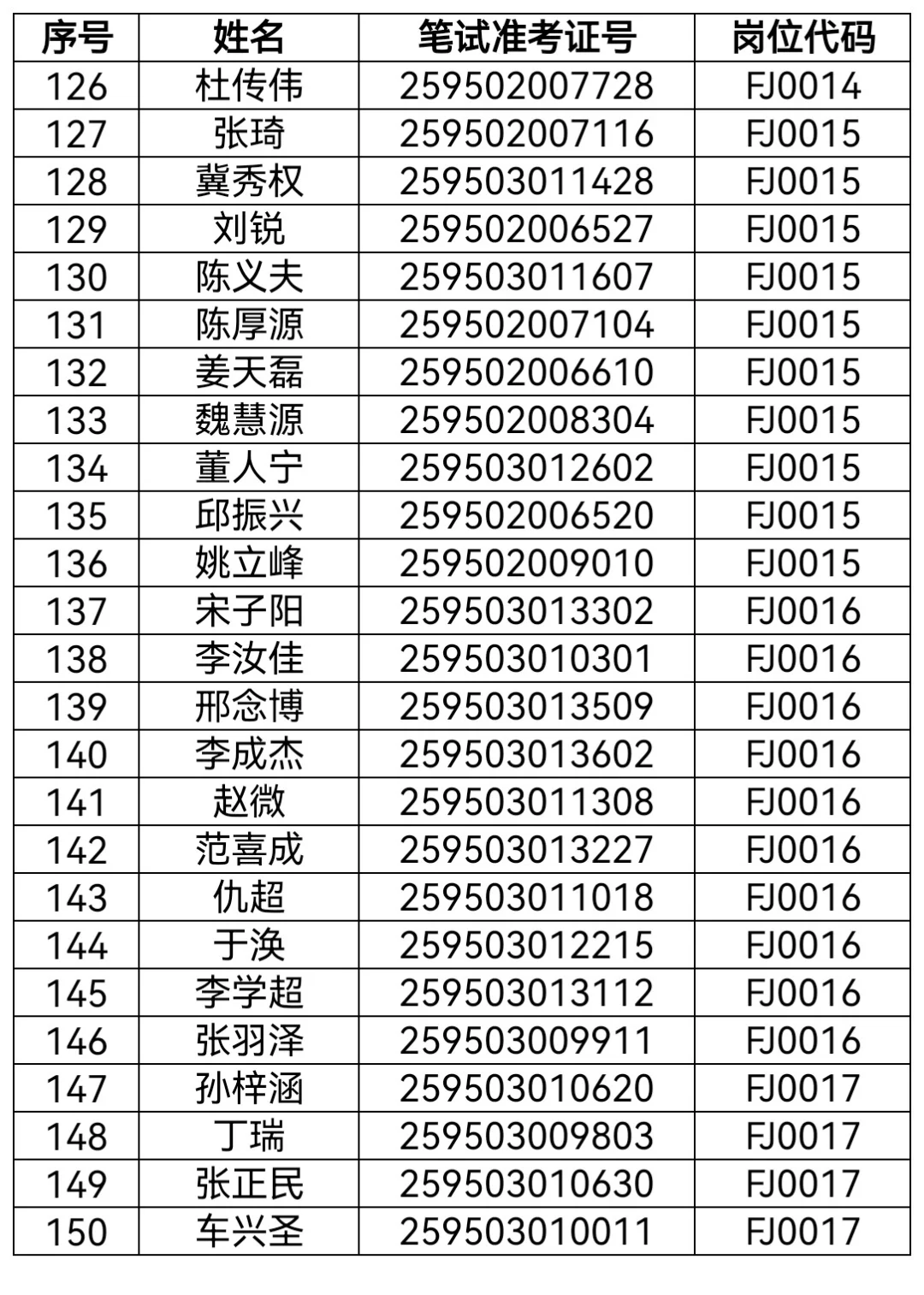 2025黑龙江省公安厅辅警招聘拟公示名单