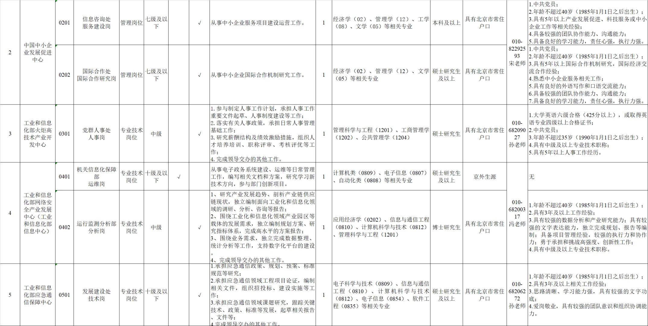 工信部所属事业单位招聘2025