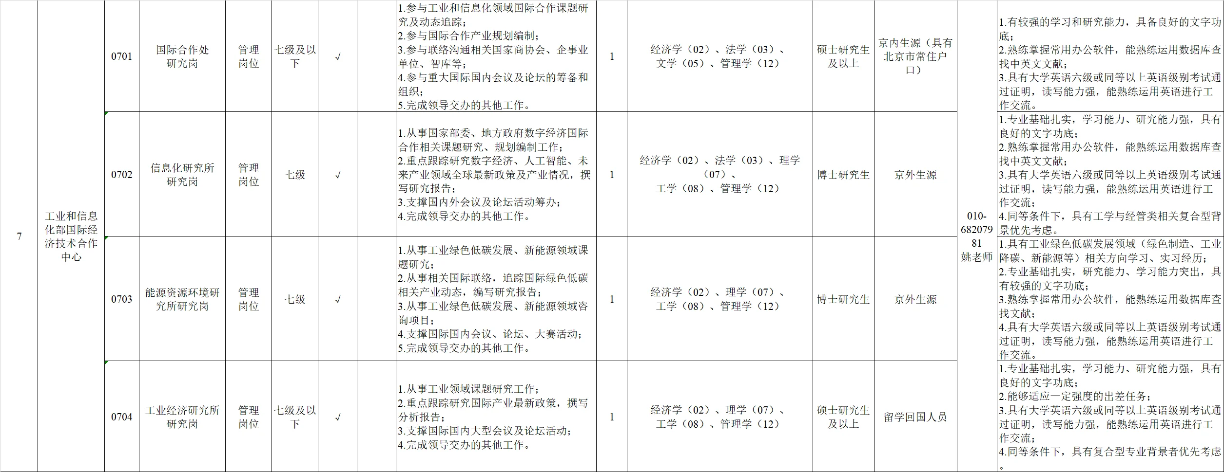 工信部所属事业单位招聘2025