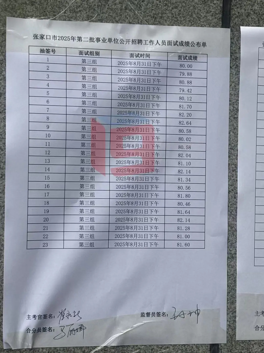 张家口市直二招31号下午组成绩！！！