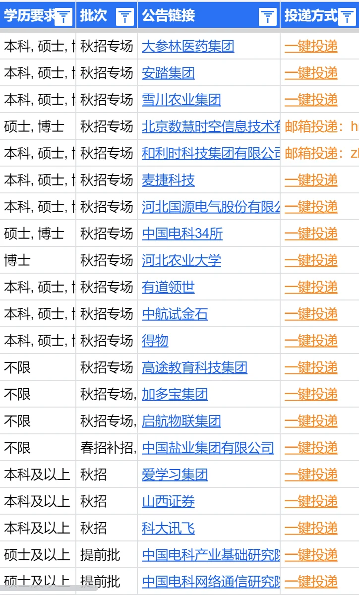 8月加把劲，把唐山免笔试校招投个遍！