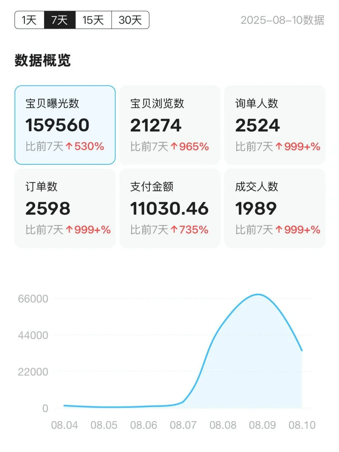 咸鱼卖卡券，普通人也能月入过万！