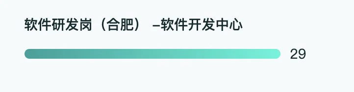 2026农发行合肥软开报名人数已超2000人！