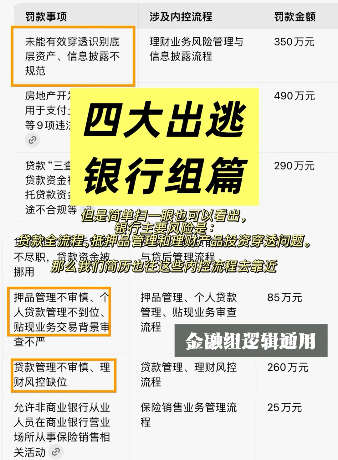 四大出逃|金融组里的扛把子银行组，怎么逃🤡