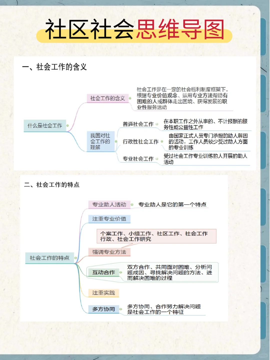 社区工作者进度为0的，可以参考我的强度